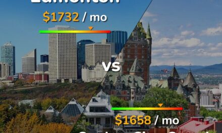 Thành phố Quebec hay Edmonton? Chuyển đi đâu để có nhà ở giá rẻ