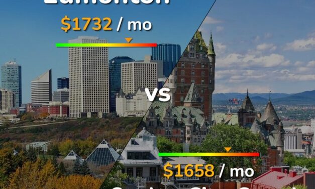 Thành phố Quebec hay Edmonton? Chuyển đi đâu để có nhà ở giá rẻ