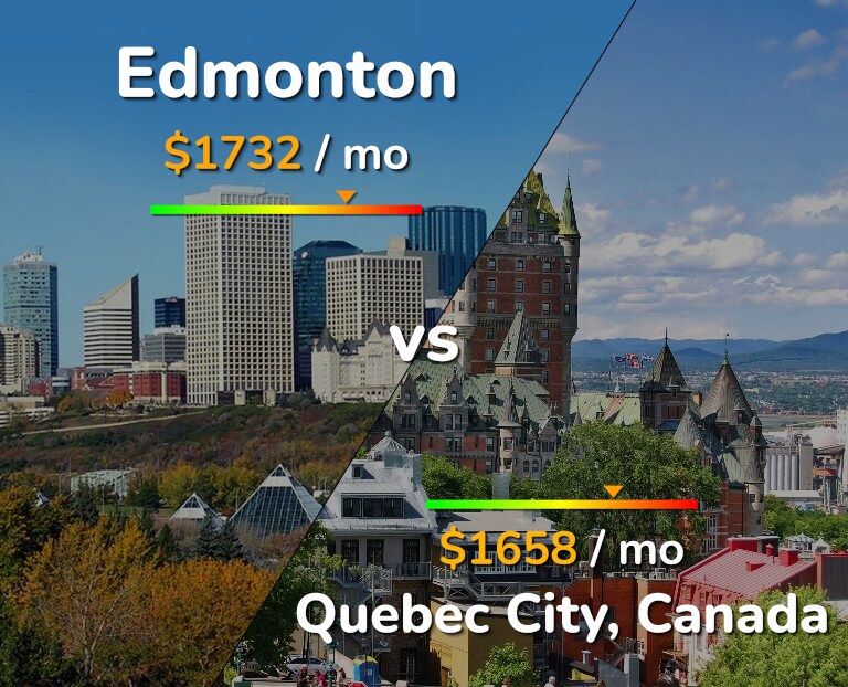 Thành phố Quebec hay Edmonton? Chuyển đi đâu để có nhà ở giá rẻ